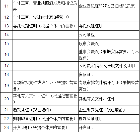 深圳注冊公司怎樣最劃算？