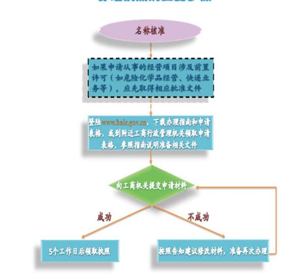 公司注冊(cè)下來一直沒業(yè)務(wù)，可以放任稅務(wù)不管嗎？