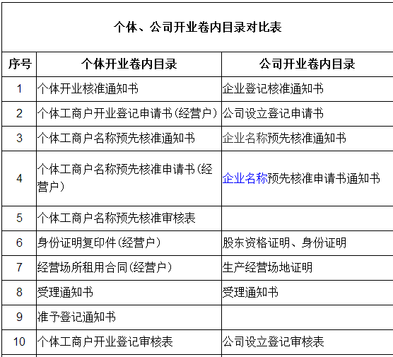 香港公司注冊(cè)條件及程序！