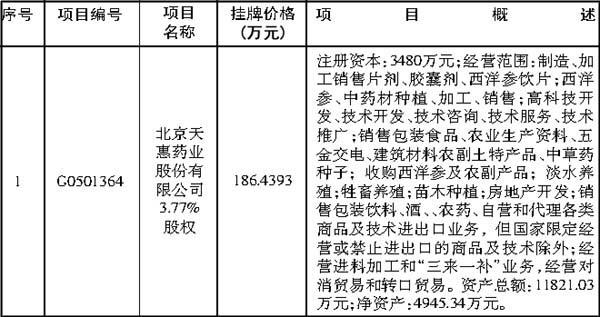 醫(yī)生群真假問題分析 90%空殼不開刀很正常！