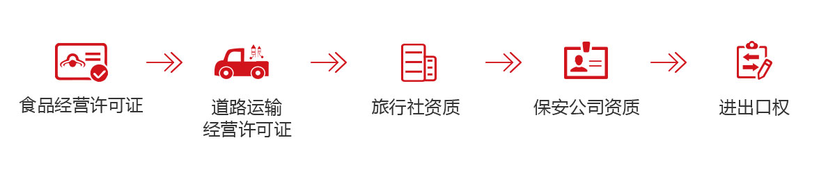 辦理食品經(jīng)營(yíng)許可證_道路運(yùn)輸許可證辦理_辦理旅行社資質(zhì)_進(jìn)出口經(jīng)營(yíng)權(quán)辦理