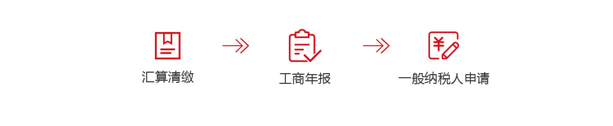 千百順為中小企業(yè)提供年度匯算清繳,企業(yè)年報(bào),申請(qǐng)一般納稅人服務(wù)，歡迎咨詢(xún)