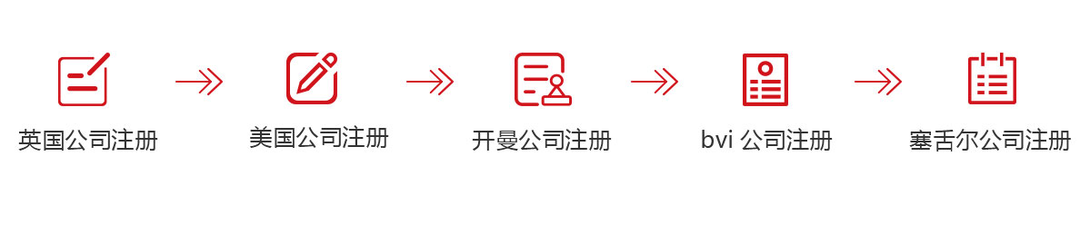 千百順（vanquishersports.com）為您代辦海外公司注冊海外公司注冊,英國公司注冊,美國公司注冊,開曼公司注冊,bvi公司注冊